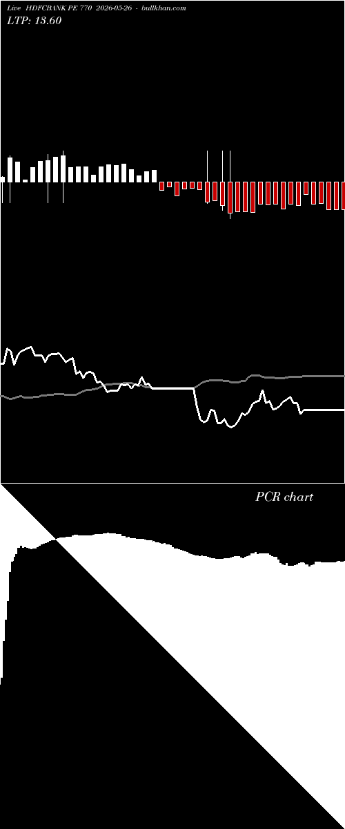  option chart HDFCBANK PE 770 2026-05-26 