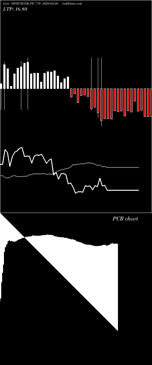  option chart HDFCBANK PE 770 2026-05-26 