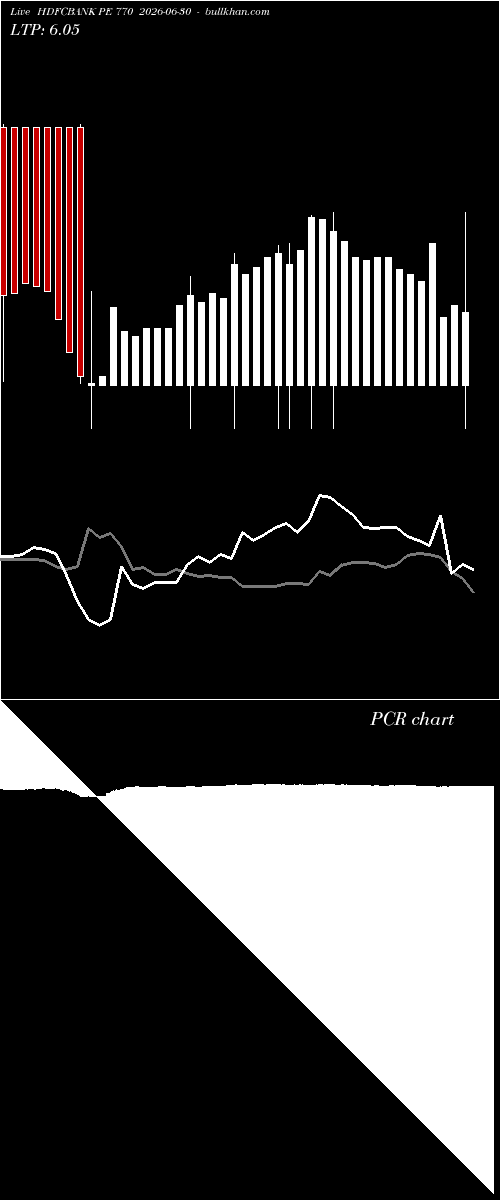  option chart HDFCBANK PE 770 2026-06-30 
