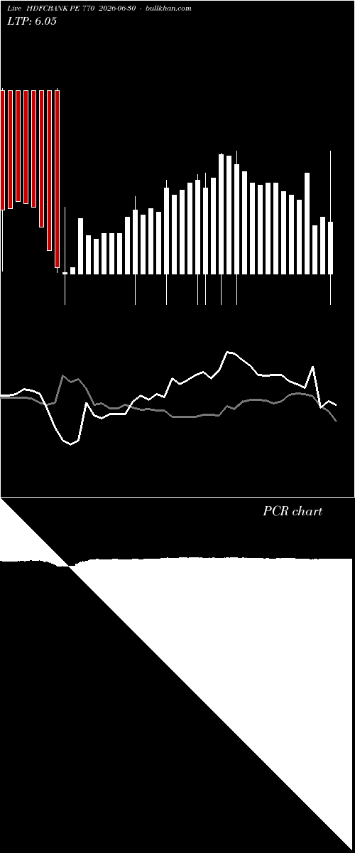  option chart HDFCBANK PE 770 2026-06-30 