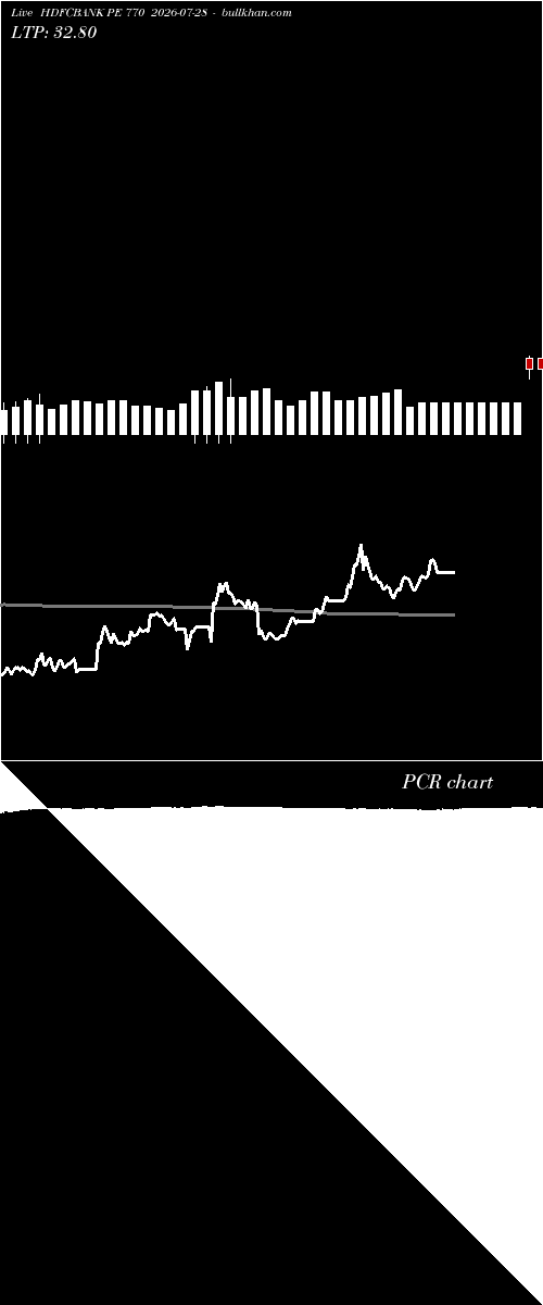  option chart HDFCBANK PE 770 2026-07-28 