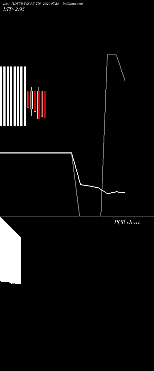  option chart HDFCBANK PE 770 2026-07-28 