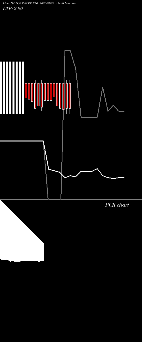  option chart HDFCBANK PE 770 2026-07-28 