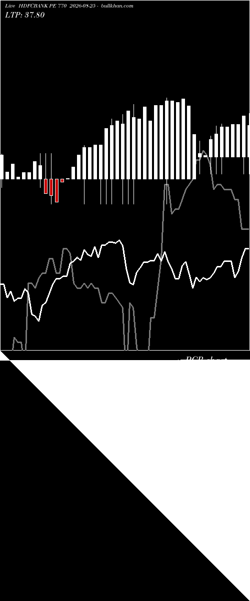  option chart HDFCBANK PE 770 2026-08-25 