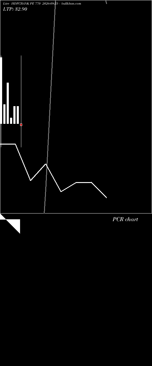  option chart HDFCBANK PE 770 2026-08-25 