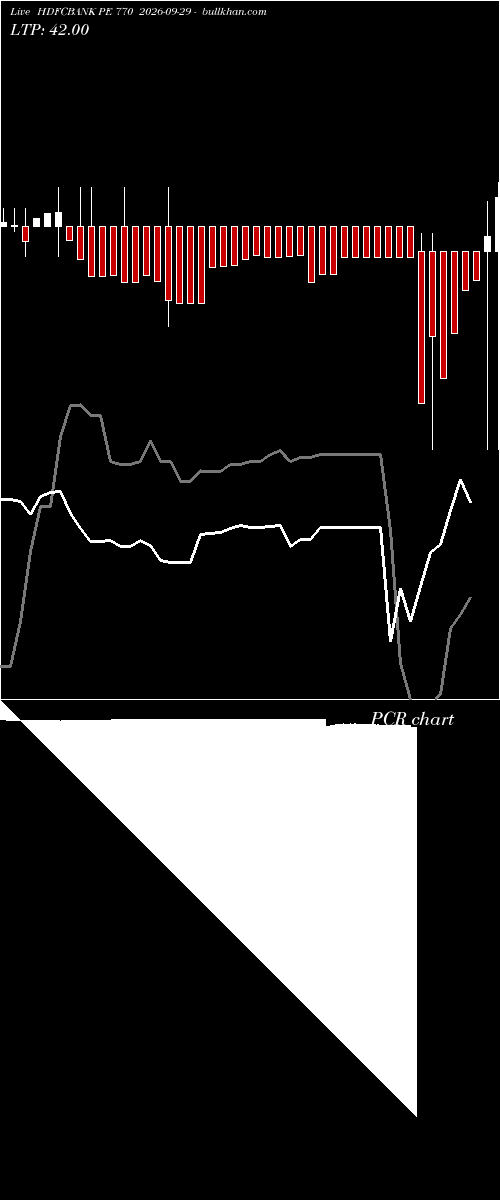  option chart HDFCBANK PE 770 2026-09-29 