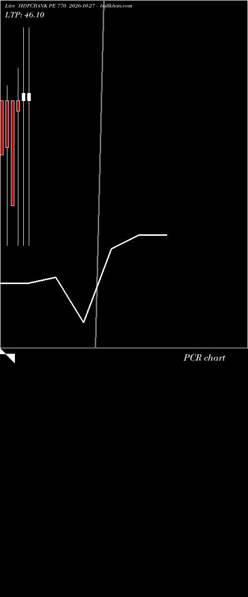  option chart HDFCBANK PE 770 2026-10-27 