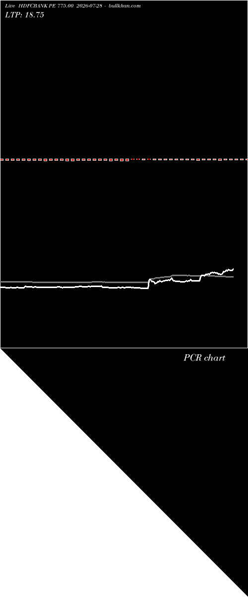  option chart HDFCBANK PE 775.00 2026-07-28 