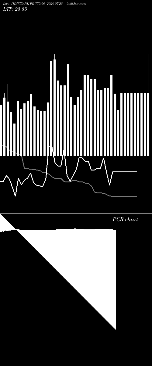  option chart HDFCBANK PE 775.00 2026-07-28 