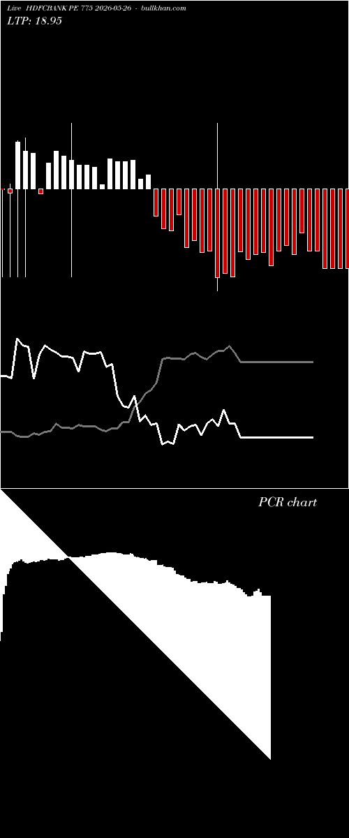 option chart HDFCBANK PE 775 2026-05-26 
