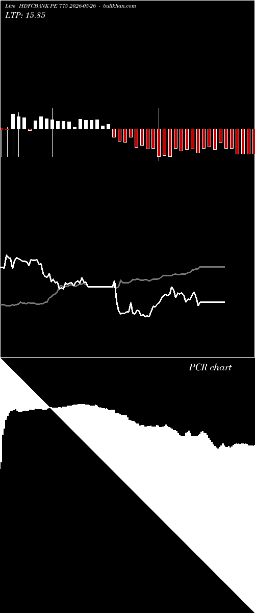  option chart HDFCBANK PE 775 2026-05-26 