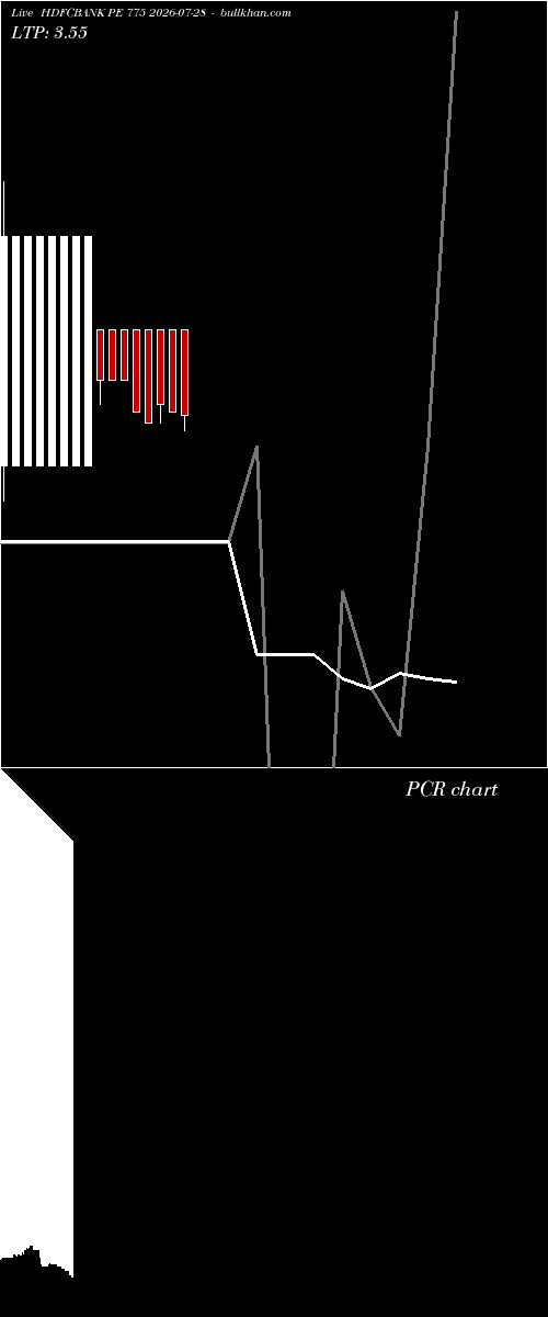  option chart HDFCBANK PE 775 2026-07-28 