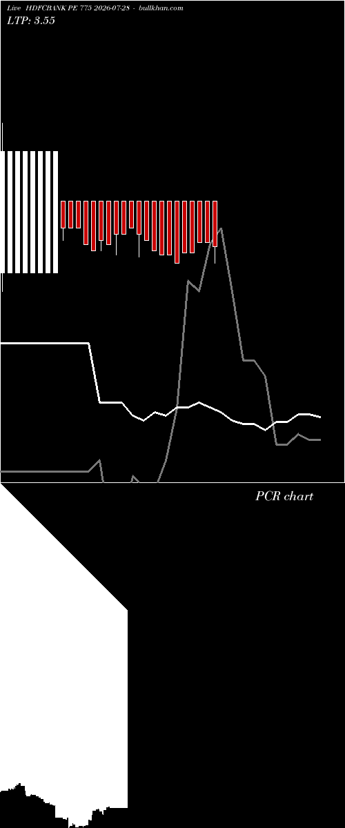  option chart HDFCBANK PE 775 2026-07-28 