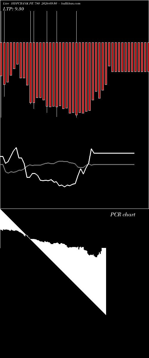  option chart HDFCBANK PE 780 2026-03-30 