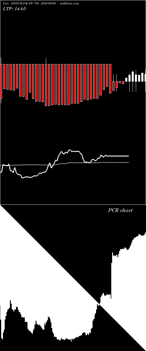 option chart HDFCBANK PE 780 2026-03-30 