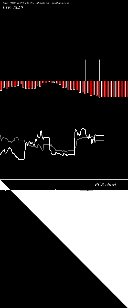  option chart HDFCBANK PE 780 2026-04-28 