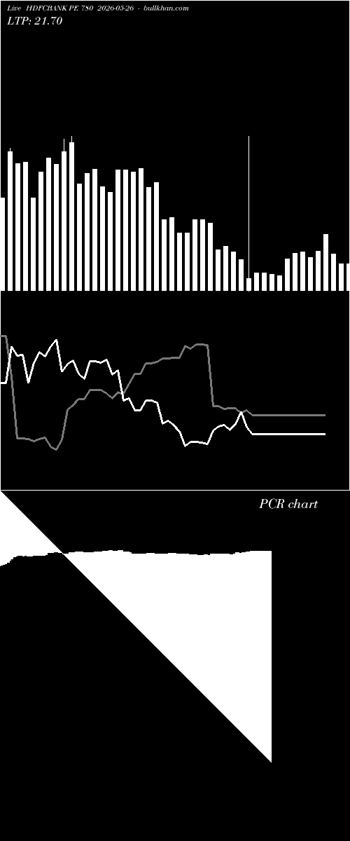  option chart HDFCBANK PE 780 2026-05-26 