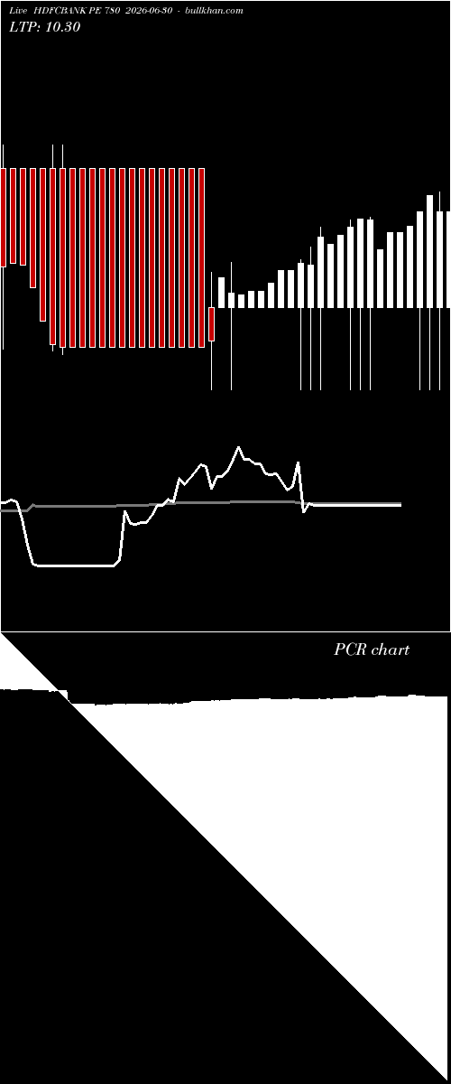  option chart HDFCBANK PE 780 2026-06-30 
