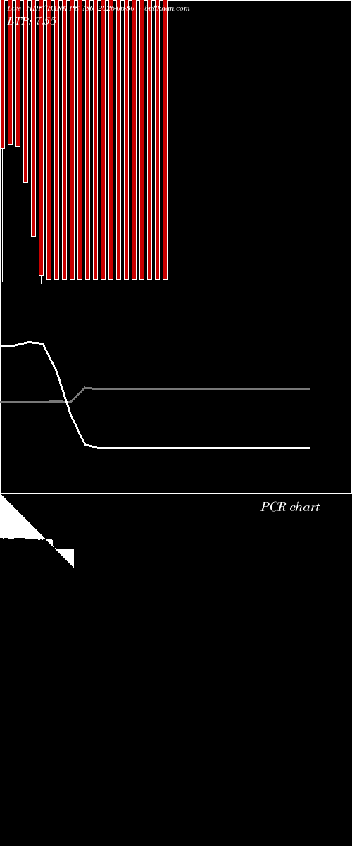  option chart HDFCBANK PE 780 2026-06-30 