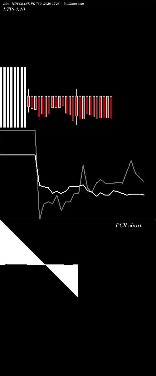  option chart HDFCBANK PE 780 2026-07-28 