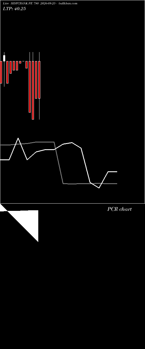  option chart HDFCBANK PE 780 2026-08-25 