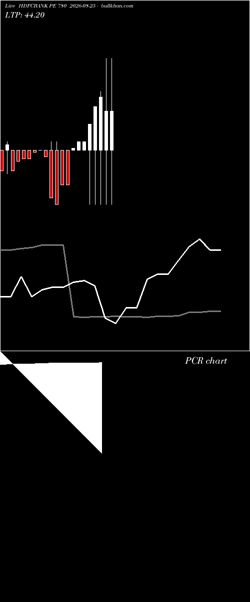  option chart HDFCBANK PE 780 2026-08-25 
