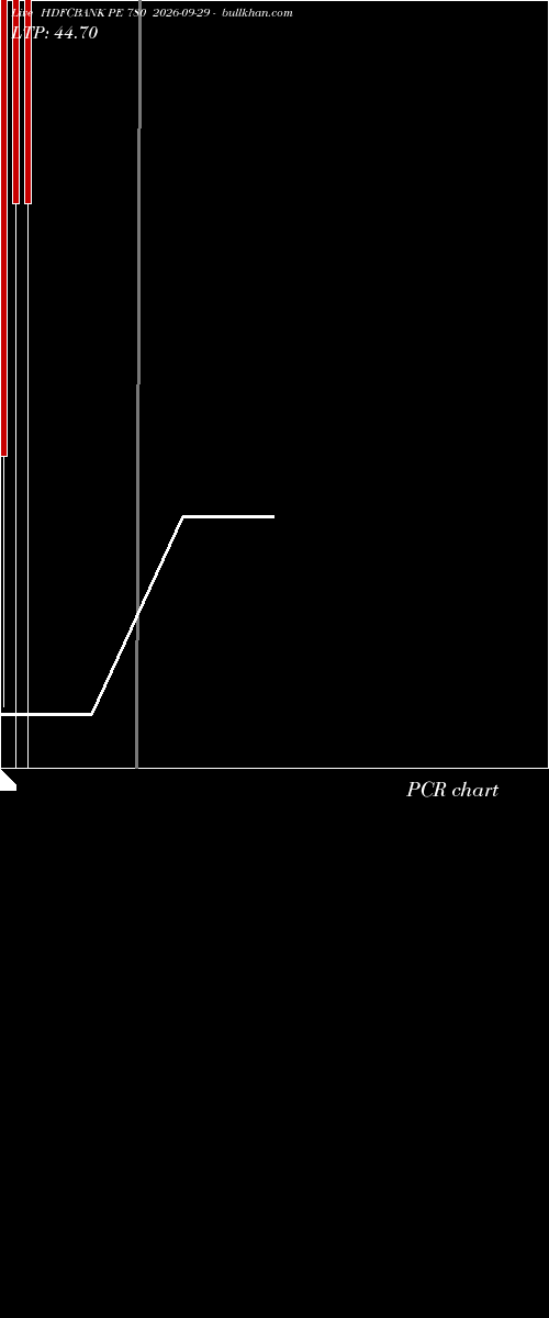  option chart HDFCBANK PE 780 2026-09-29 