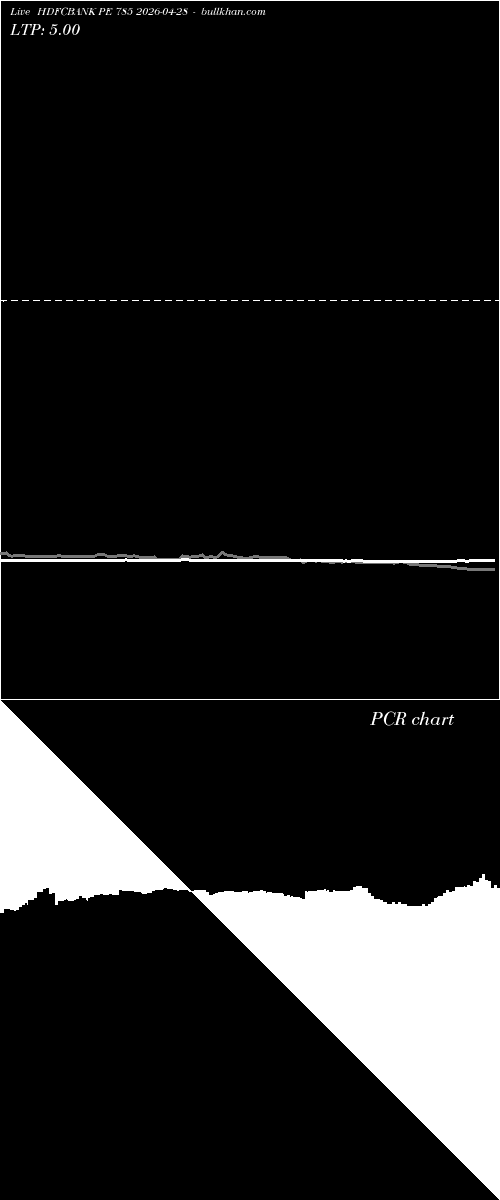  option chart HDFCBANK PE 785 2026-04-28 