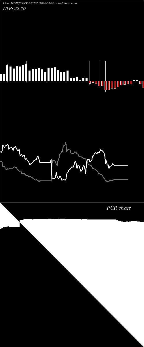  option chart HDFCBANK PE 785 2026-05-26 