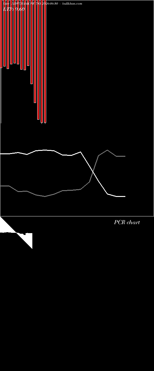  option chart HDFCBANK PE 785 2026-06-30 