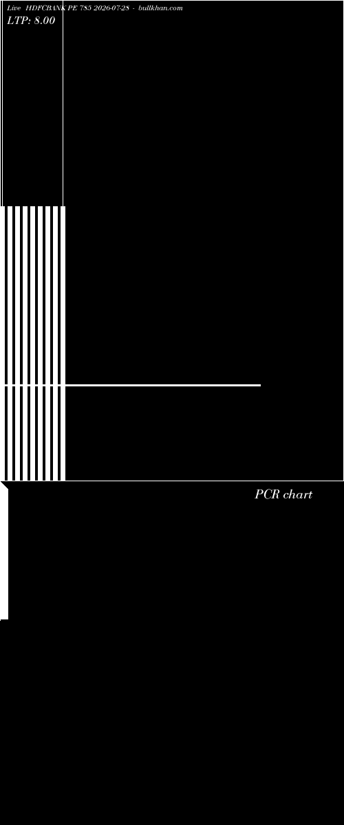  option chart HDFCBANK PE 785 2026-07-28 