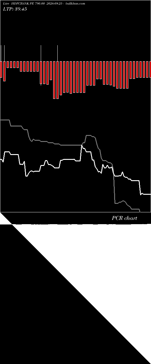  option chart HDFCBANK PE 790.00 2026-08-25 