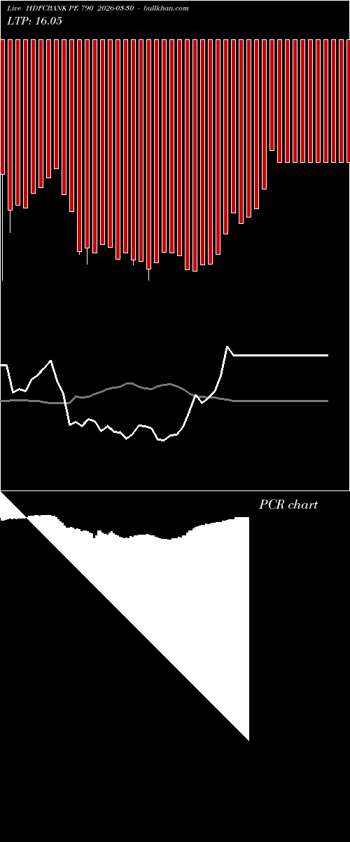  option chart HDFCBANK PE 790 2026-03-30 