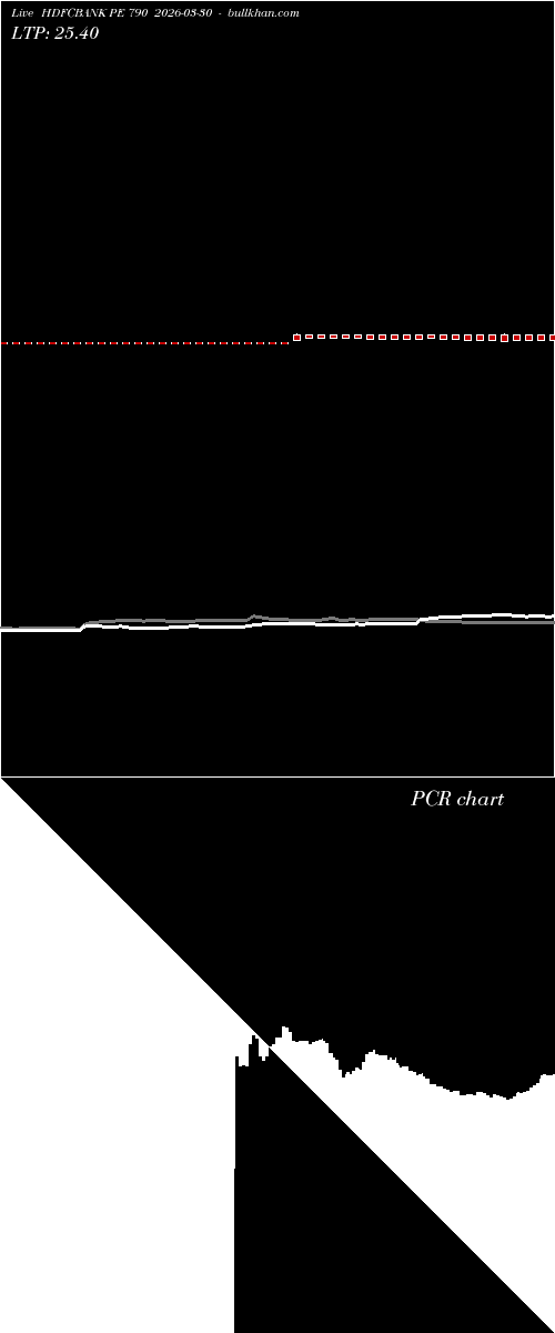  option chart HDFCBANK PE 790 2026-03-30 