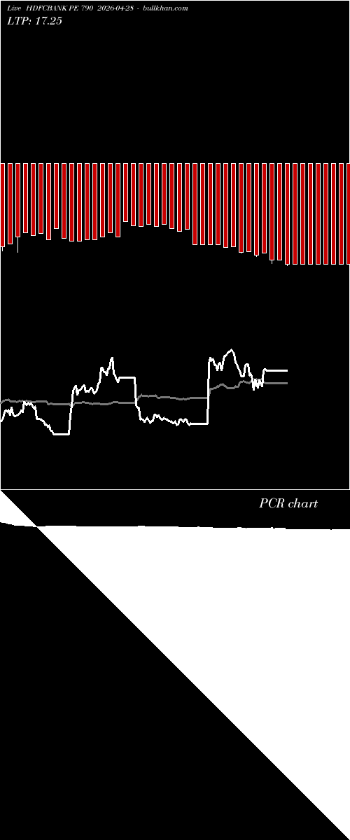  option chart HDFCBANK PE 790 2026-04-28 