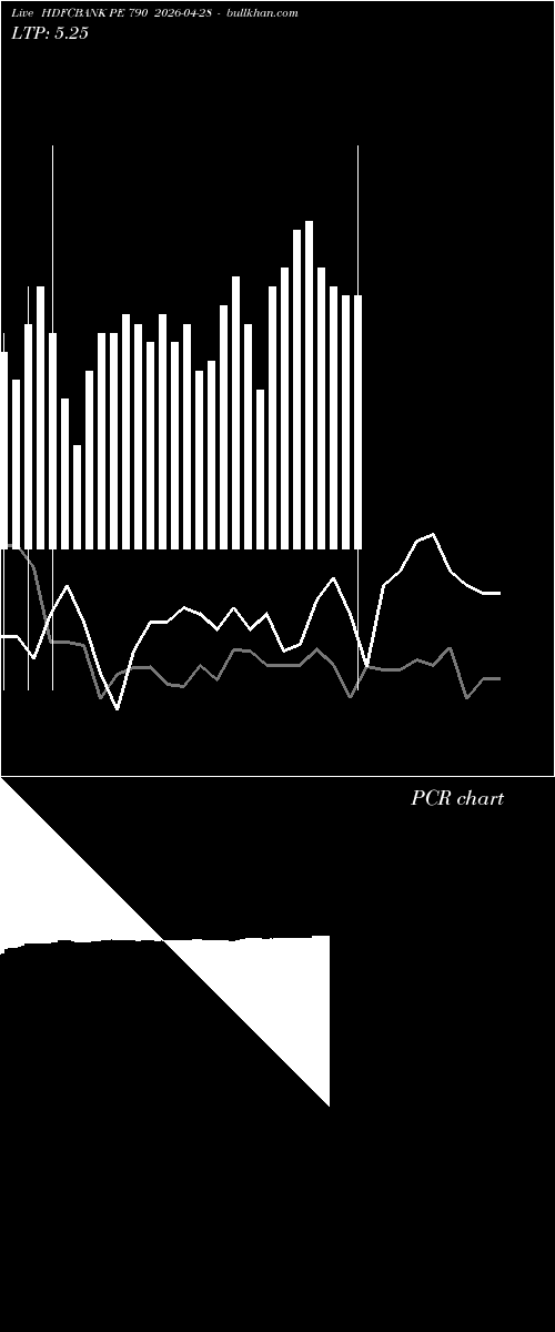  option chart HDFCBANK PE 790 2026-04-28 