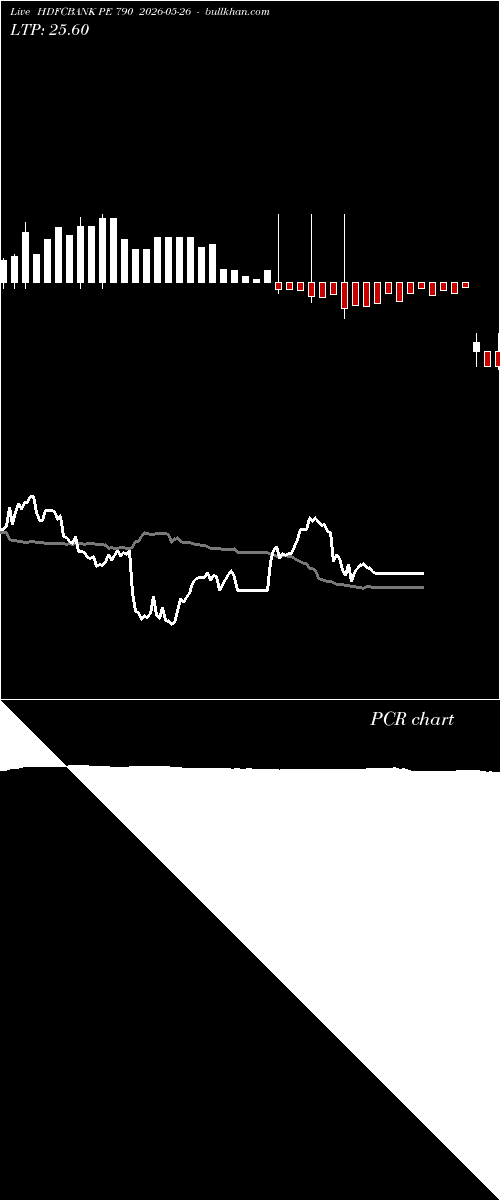  option chart HDFCBANK PE 790 2026-05-26 