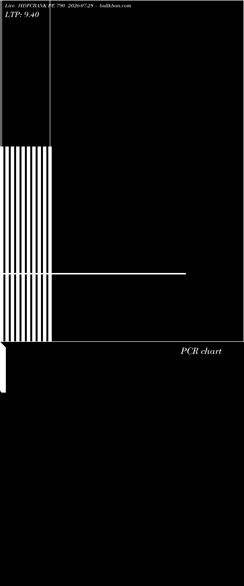  option chart HDFCBANK PE 790 2026-07-28 