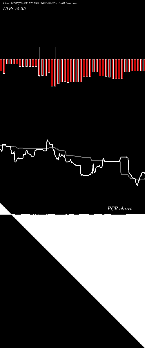  option chart HDFCBANK PE 790 2026-08-25 
