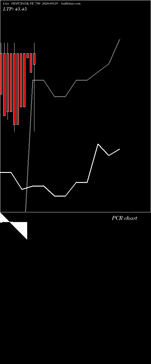  option chart HDFCBANK PE 790 2026-09-29 