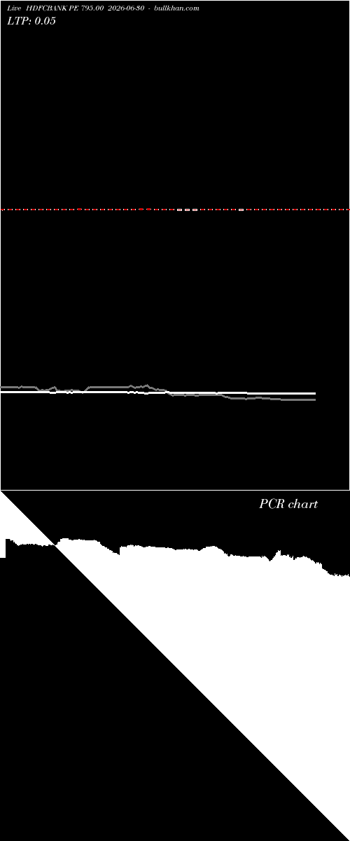  option chart HDFCBANK PE 795.00 2026-06-30 