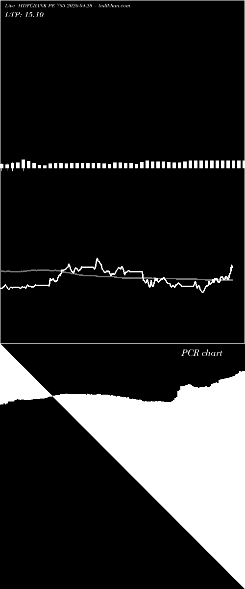  option chart HDFCBANK PE 795 2026-04-28 