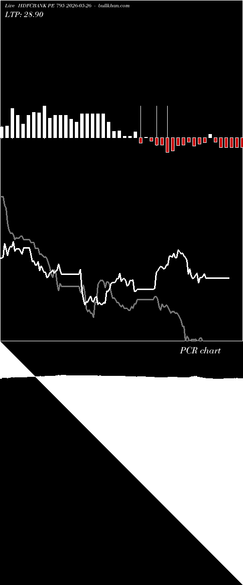  option chart HDFCBANK PE 795 2026-05-26 