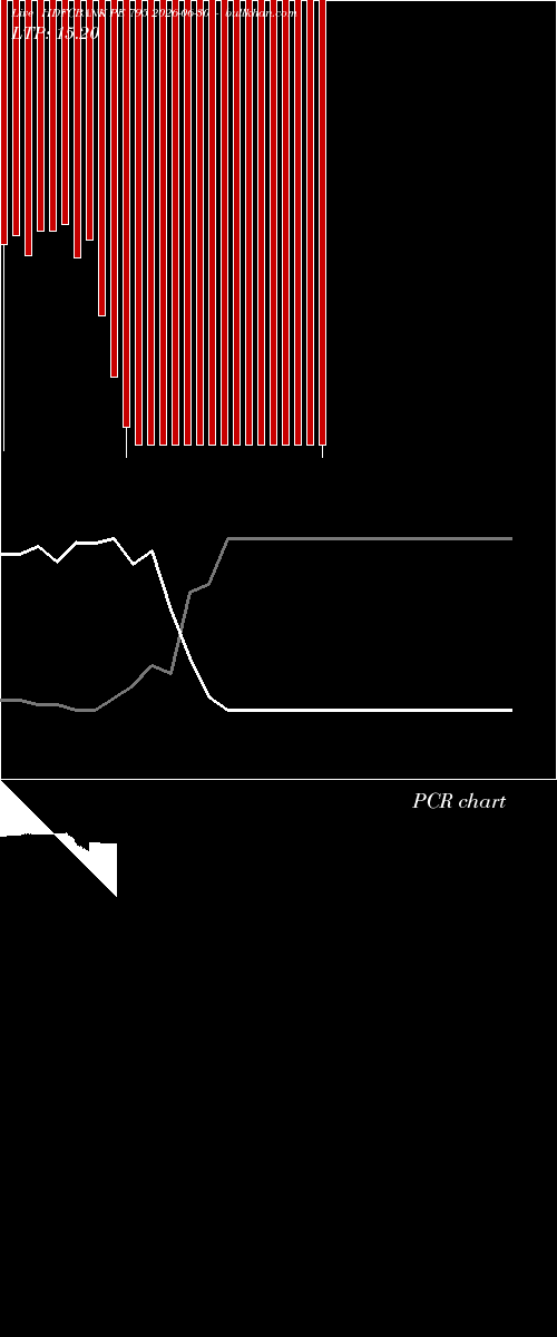  option chart HDFCBANK PE 795 2026-06-30 
