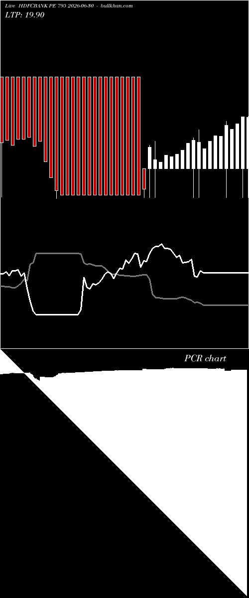  option chart HDFCBANK PE 795 2026-06-30 