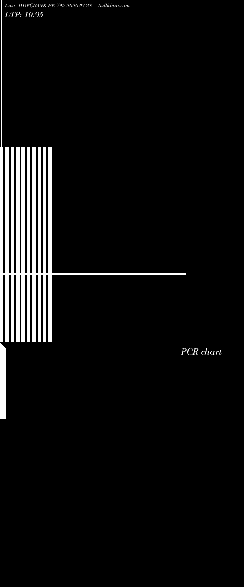  option chart HDFCBANK PE 795 2026-07-28 