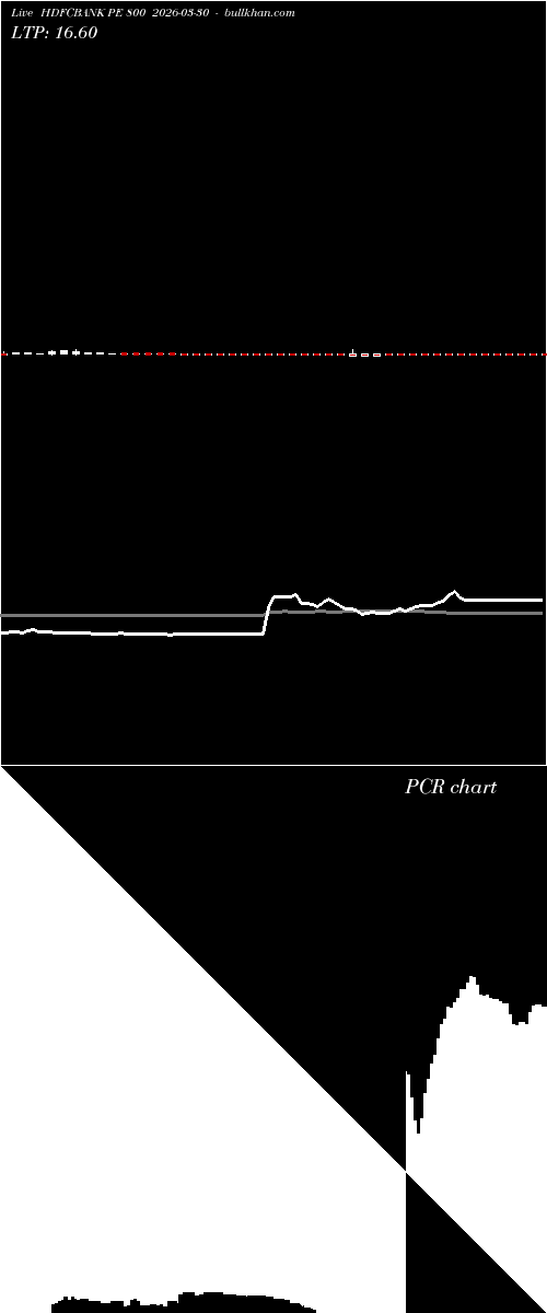  option chart HDFCBANK PE 800 2026-03-30 