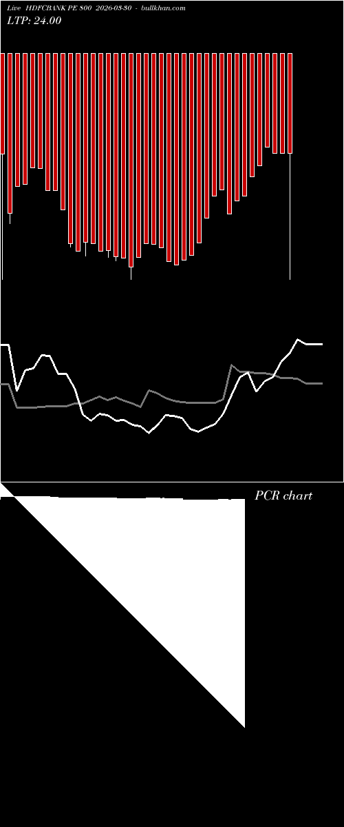  option chart HDFCBANK PE 800 2026-03-30 