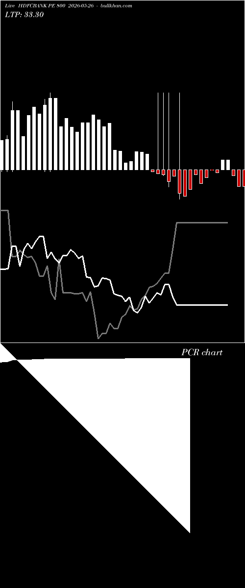 option chart HDFCBANK PE 800 2026-05-26 