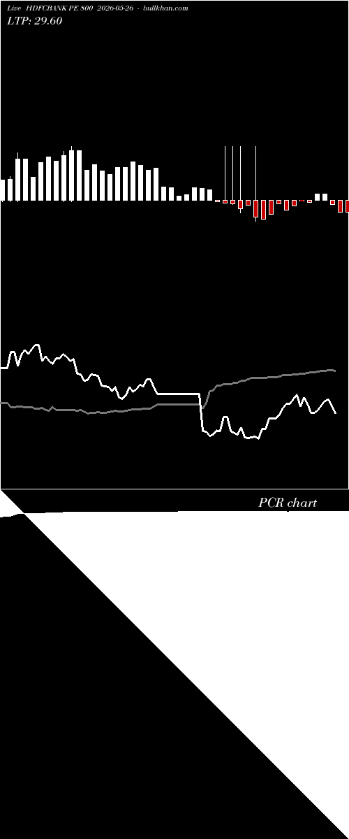  option chart HDFCBANK PE 800 2026-05-26 